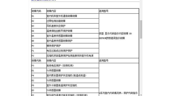 富士通空调故障排查与专业维修指南