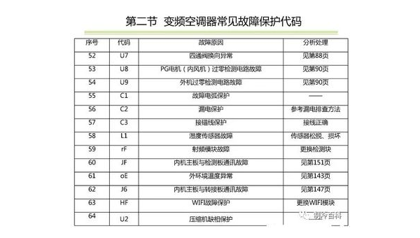 空调故障代码大全:常见代码解析与解决方法