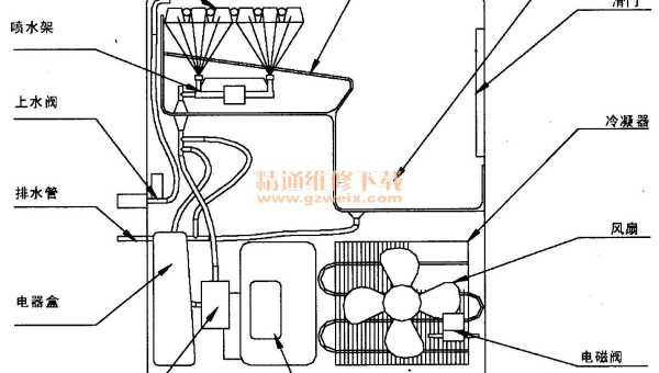 机器维修指南与常见故障解析