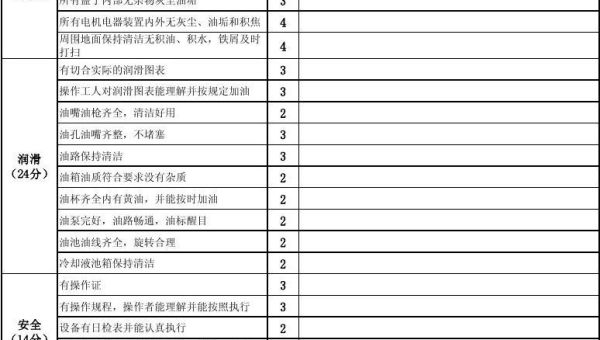 机械设备维修保养全攻略