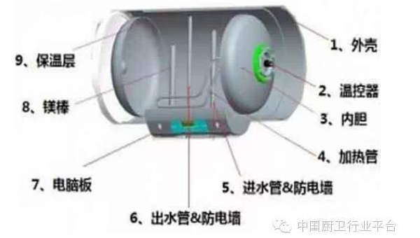 热水器故障自查与专业维修指南