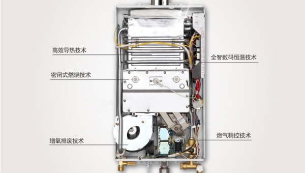 燃气热水器常见故障及维修方法