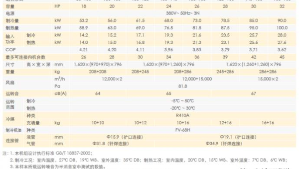 特灵中央空调维修全攻略解析