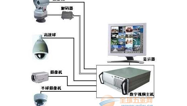 监控设备维修保养全攻略