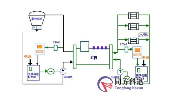 空调原理与维修全解析