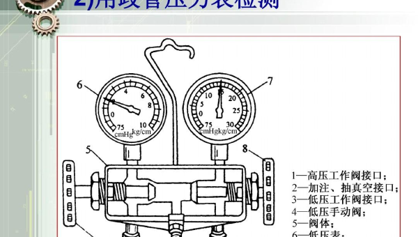 空调故障自查与维修指南